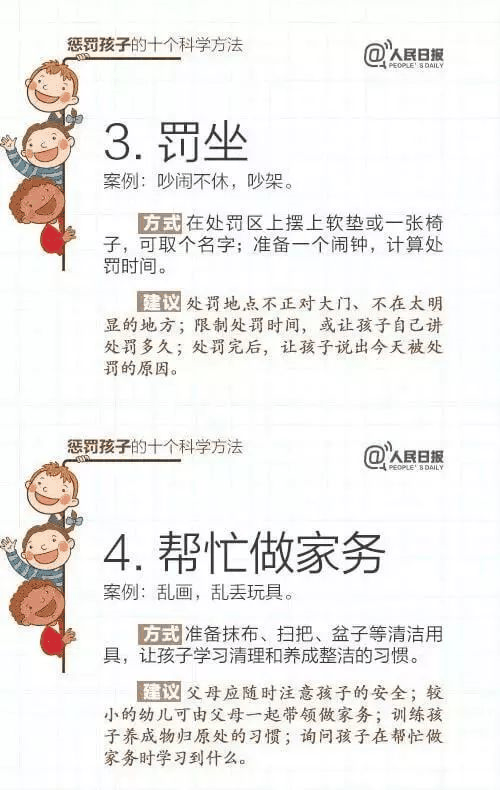 人民日報(bào)：15個(gè)表揚(yáng)孩子和10個(gè)懲罰孩子的科學(xué)方法，轉(zhuǎn)給家長！