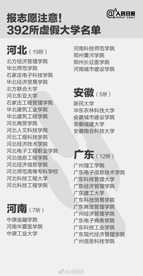 人民日報(bào)曝光全國392所“野雞大學(xué)”，畢業(yè)證一文不值！家長和考生一定要看！