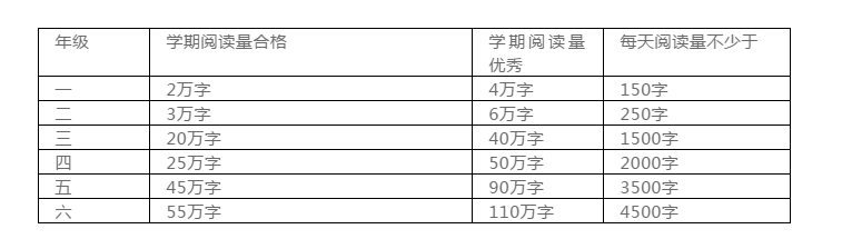 小學(xué)欠下的“閱讀賬”遲早是要還的?。ǜ浇逃恐行W(xué)閱讀指導(dǎo)書(shū)單）