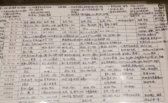 寫給初三：自律者出眾，懶散者出局