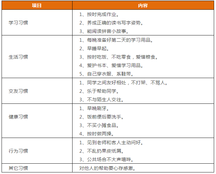 先抓習(xí)慣，再談成績(jī)！這份1-9年級(jí)“好習(xí)慣”一覽表，請(qǐng)老師轉(zhuǎn)給學(xué)生！