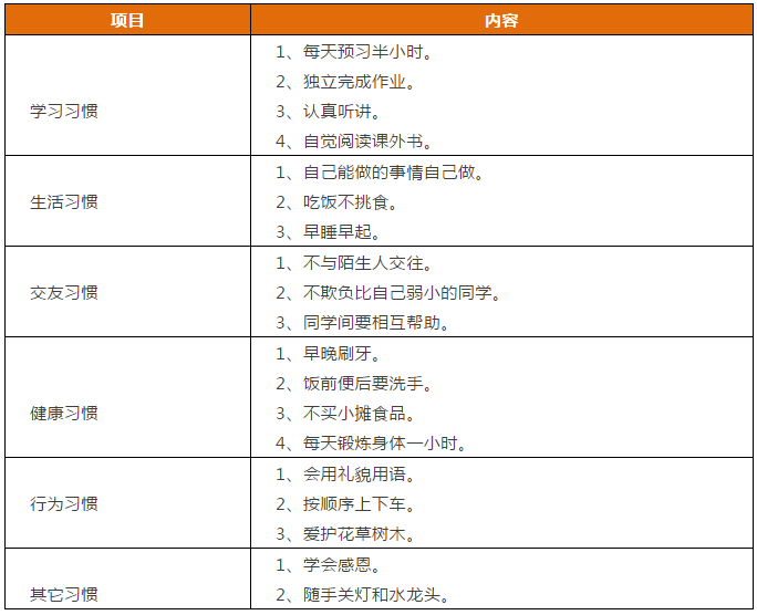 先抓習(xí)慣，再談成績(jī)！這份1-9年級(jí)“好習(xí)慣”一覽表，請(qǐng)老師轉(zhuǎn)給學(xué)生！
