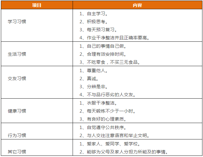 先抓習(xí)慣，再談成績(jī)！這份1-9年級(jí)“好習(xí)慣”一覽表，請(qǐng)老師轉(zhuǎn)給學(xué)生！