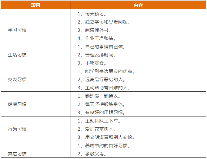 先抓習(xí)慣，再談成績(jī)！這份1-9年級(jí)“好習(xí)慣”一覽表，請(qǐng)老師轉(zhuǎn)給學(xué)生！