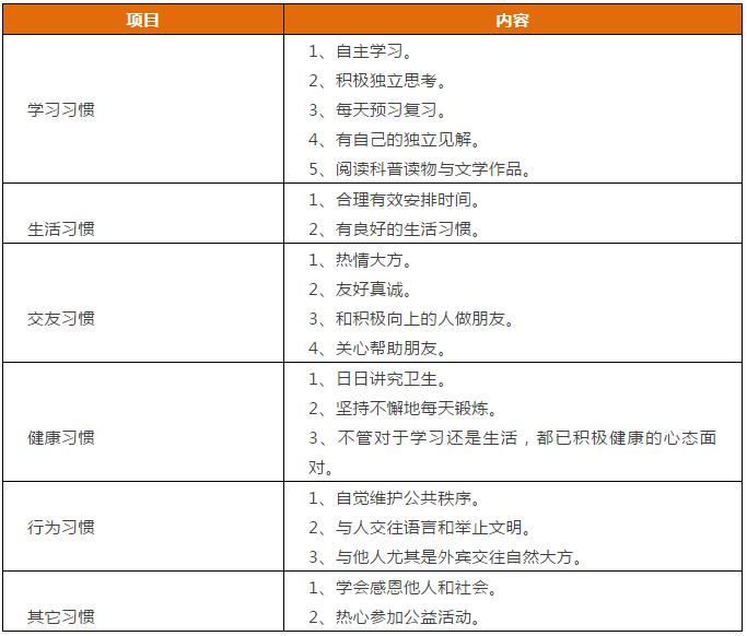 先抓習(xí)慣，再談成績(jī)！這份1-9年級(jí)“好習(xí)慣”一覽表，請(qǐng)老師轉(zhuǎn)給學(xué)生！