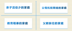 百年教育提醒：孩子手機(jī)管理，家長(zhǎng)要做好這三件事（附分年齡段建議）