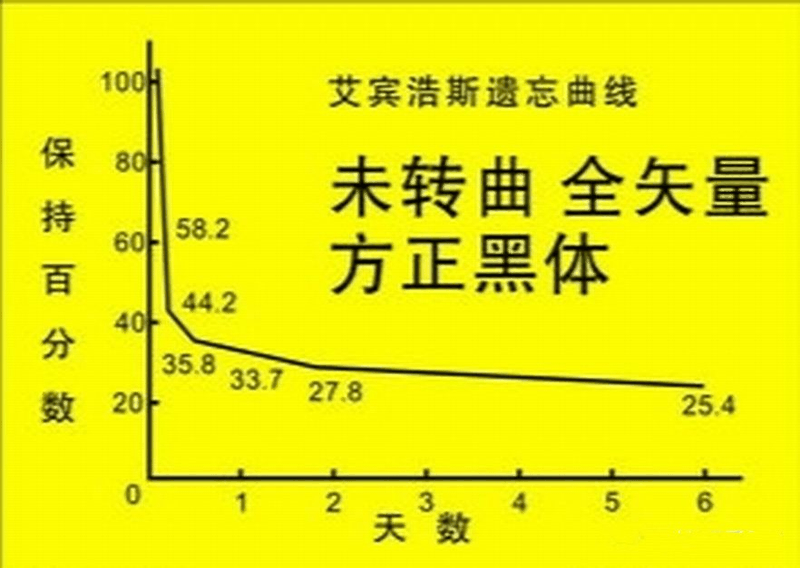 高中生這樣進行課后復(fù)習(xí)比聽課都重要，您孩子做到了嗎？