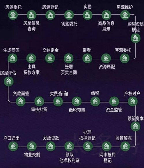 美國中介費是6%，日本為6%，中國的中介費普遍3%左右！在全世界看來，并不算高！