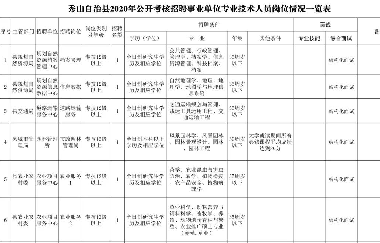 事業(yè)單位公招！我市一區(qū)縣考核招聘57人